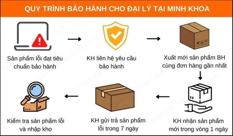 Chinh sach van chuyen