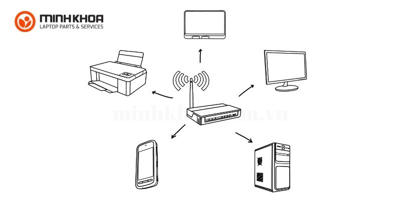 hướng dẫn kết nối máy in