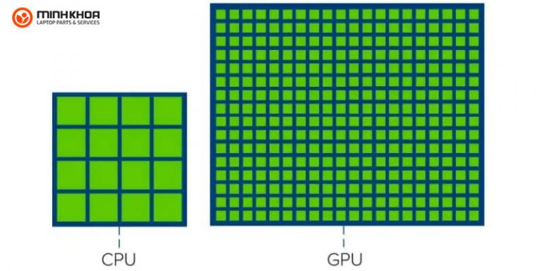 CUDA Cores Là Gì? Vai Trò Của Lõi CUDA Trong GPU NVIDIA