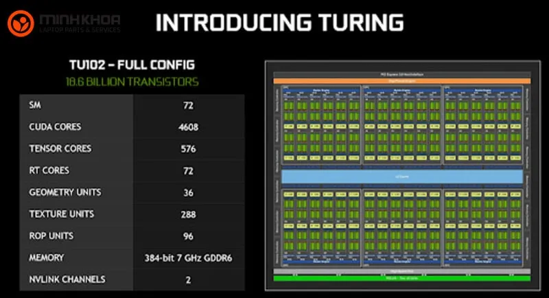 CUDA Cores la gi 5