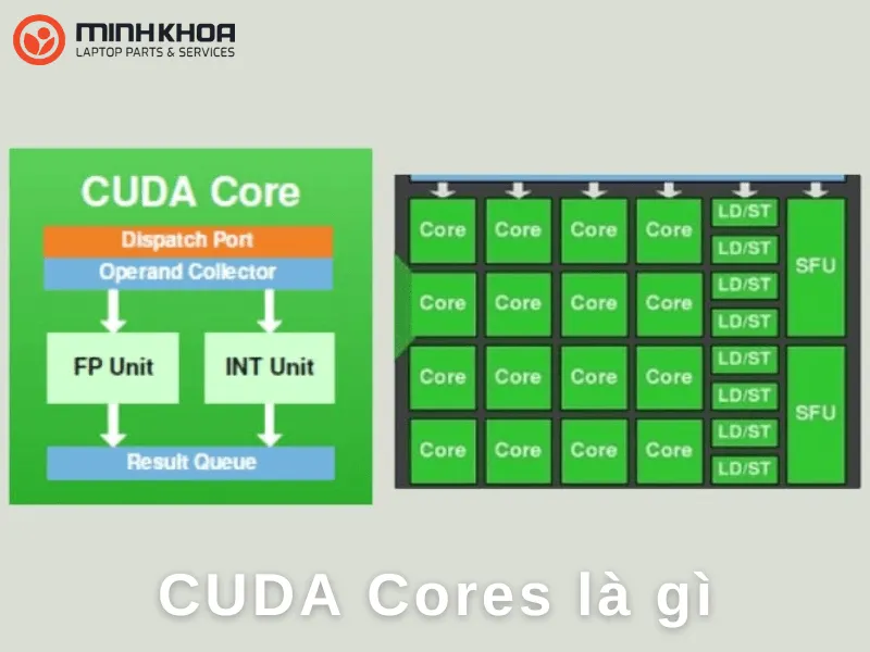 CUDA Cores là gì