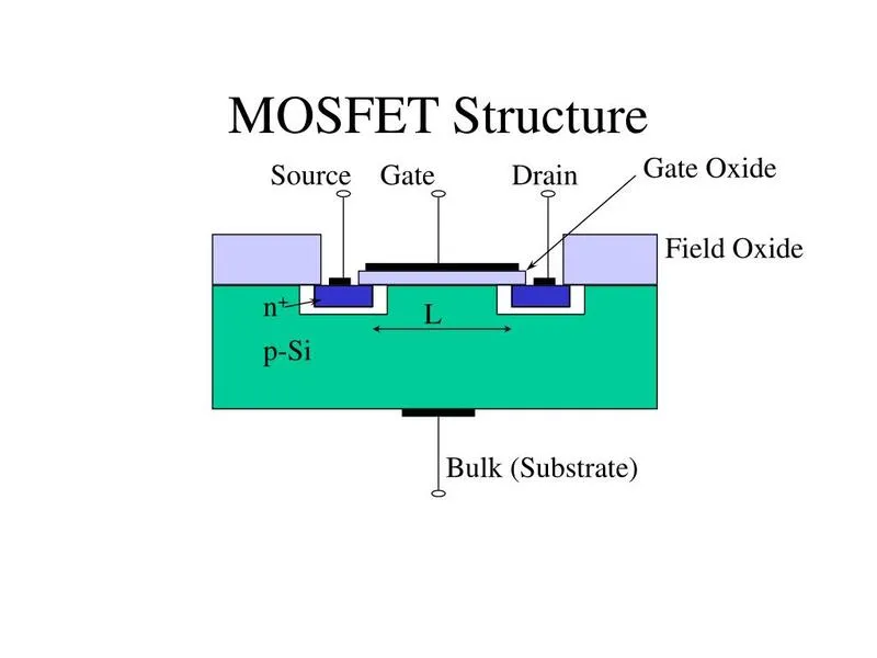 Cac loai mosfet 5