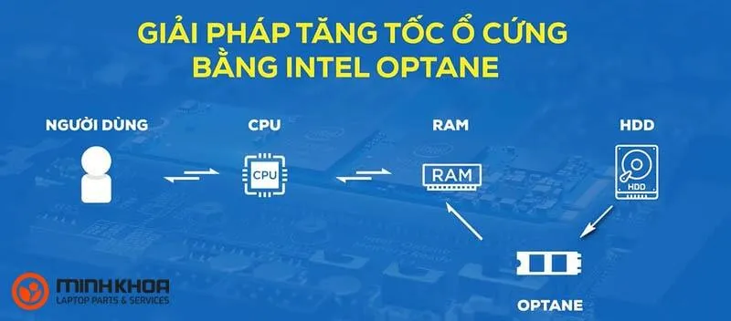 Biến HDD thành SSD (17)