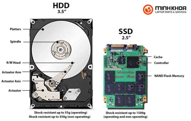 Bien HDD thanh SSD 9