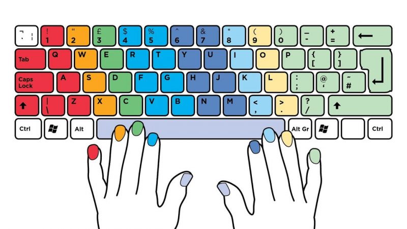 Cách đặt tay trên bàn phím tại hàng phím cơ sở