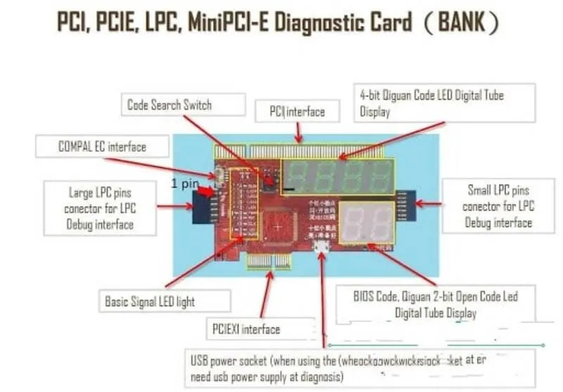 Card test main & quy trình 5 bước nguyên lý hoạt động 3 Card test main 14