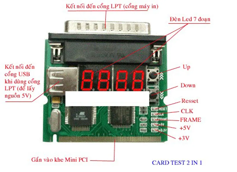 Card test main & quy trình 5 bước nguyên lý hoạt động 5 Card test main 2