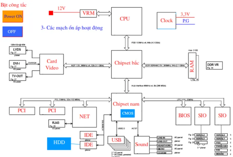 Card test main & quy trình 5 bước nguyên lý hoạt động 11 Card test main 20