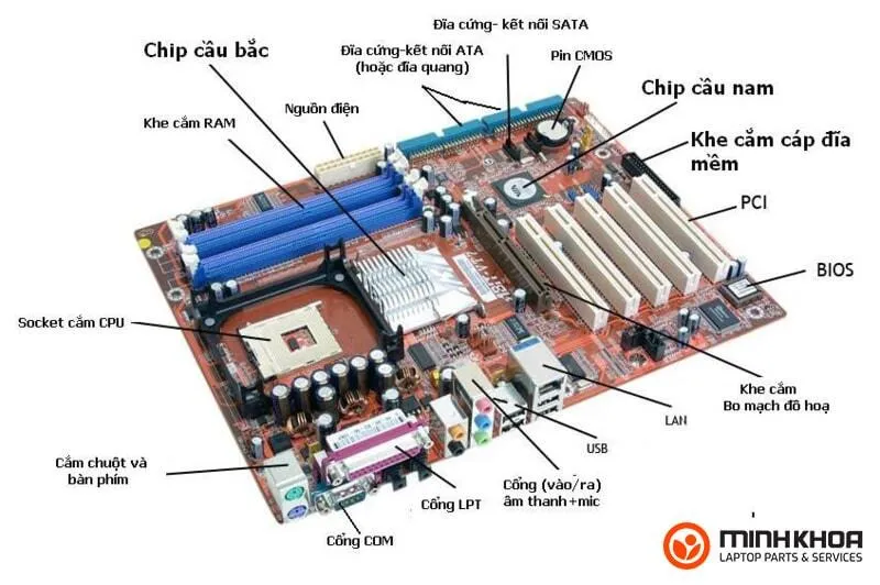 Card test main & quy trình 5 bước nguyên lý hoạt động 4 Card test main 6