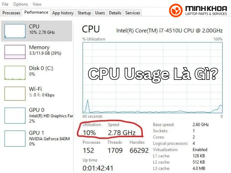 CPU usage là gì (11) CPU usage là gì (11)