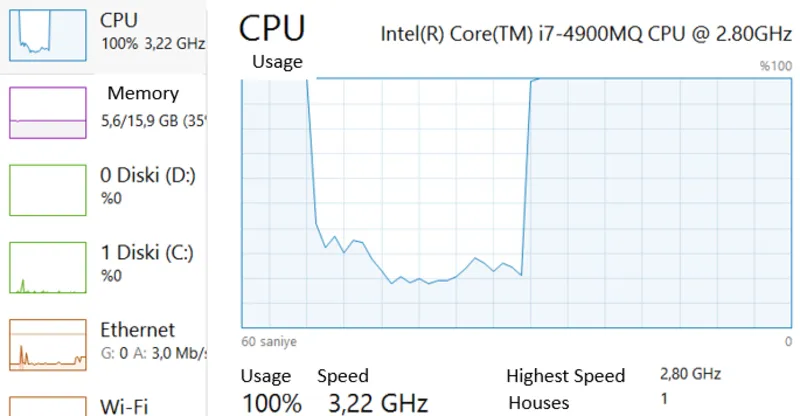 CPU usage là gì (26) CPU usage là gì (26)