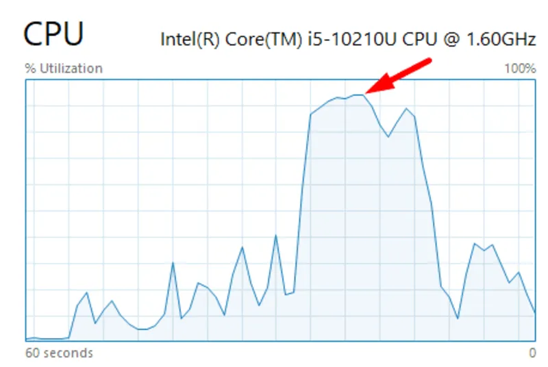 CPU usage là gì (29) CPU usage là gì (29)