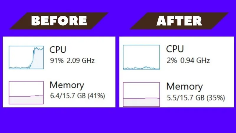 CPU usage là gì (34) CPU usage là gì (34)