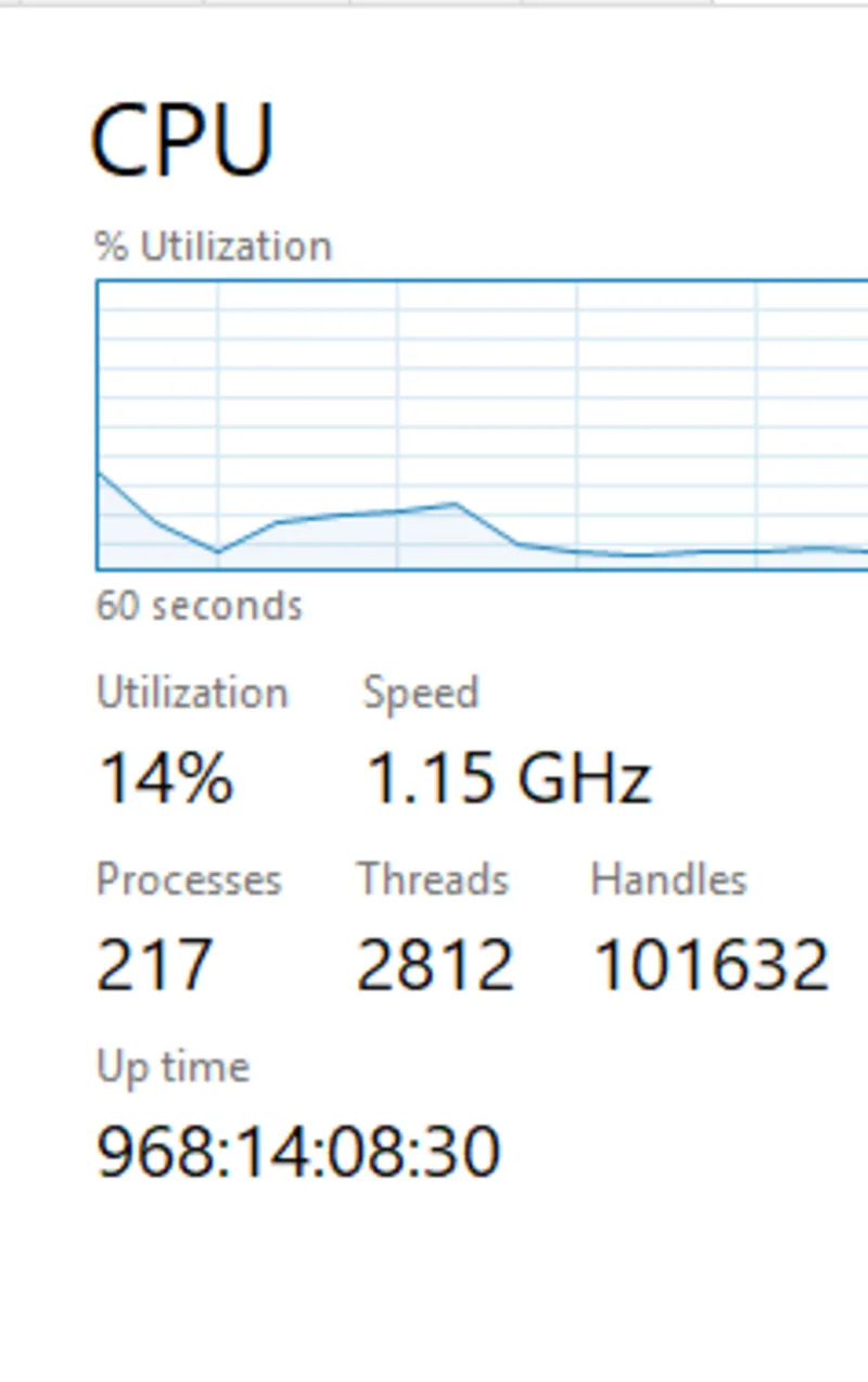 CPU usage là gì (46) CPU usage là gì (46)