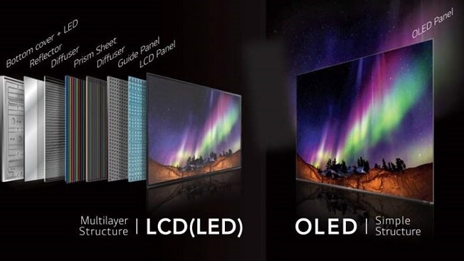 So sánh màn hình OLED và LCD - Màn hình nào tốt hơn