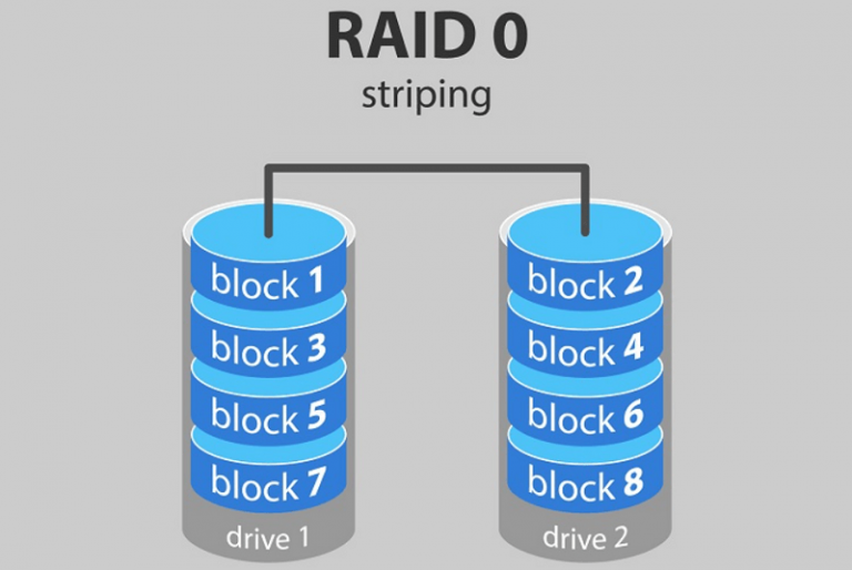 Intel Rapid Storage Technology Là Gì? - Laptop Minh Khoa
