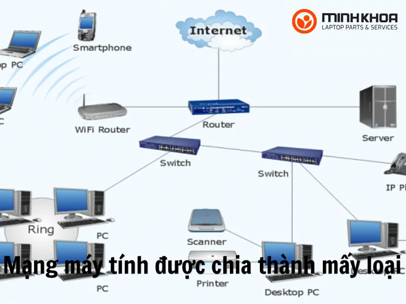 Mang may tinh duoc chia thanh may loai 13