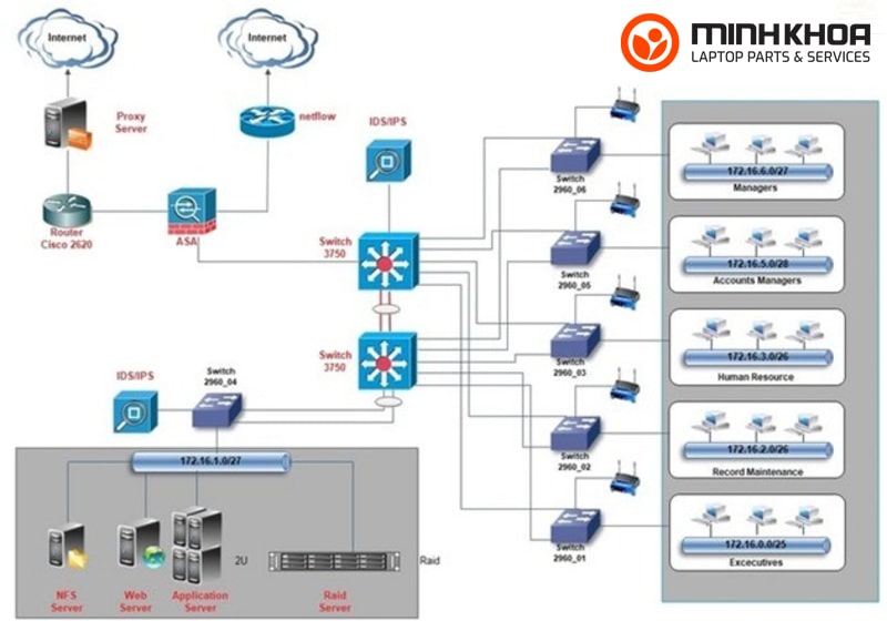 Mô hình client server  Multicontents