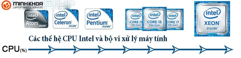 The he CPU Intel va bo vi xu ly may tinh 13