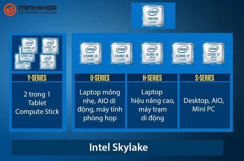 The he CPU Intel va bo vi xu ly may tinh 16