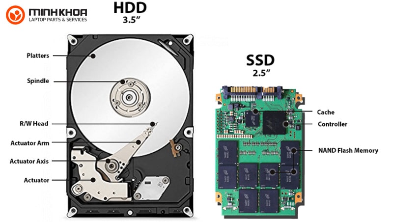 May khong nhan o cung SSD va HDD 5