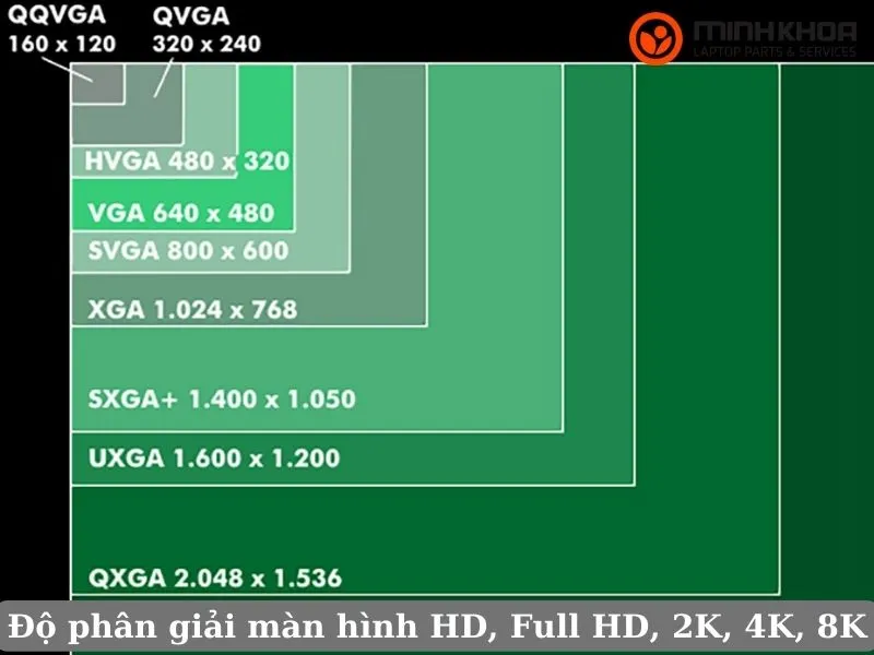 Độ phân giải màn hình HD, Full HD, 2K, 4K, 8K