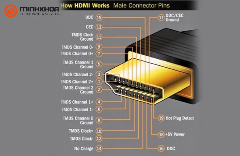 Man hinh may tinh chuan HDMI 16