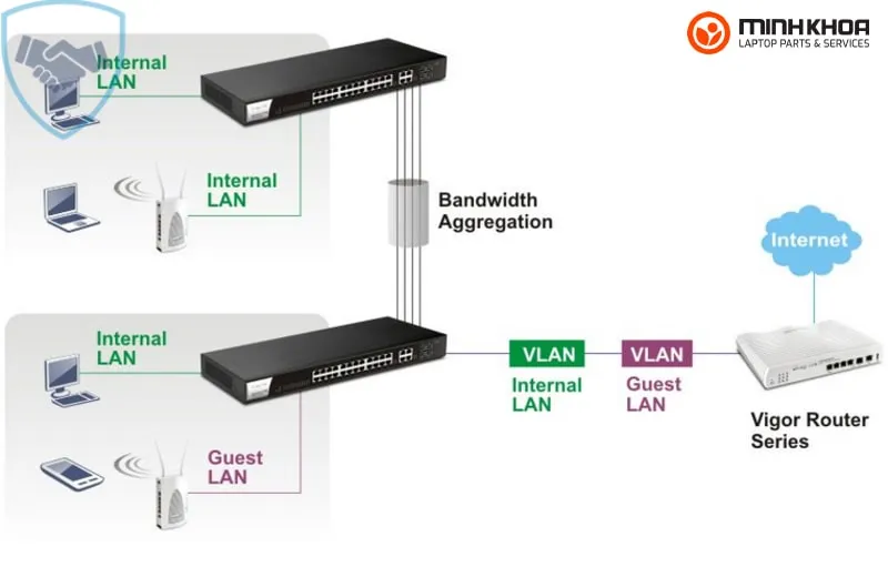 Draytek Vigorswitch 12