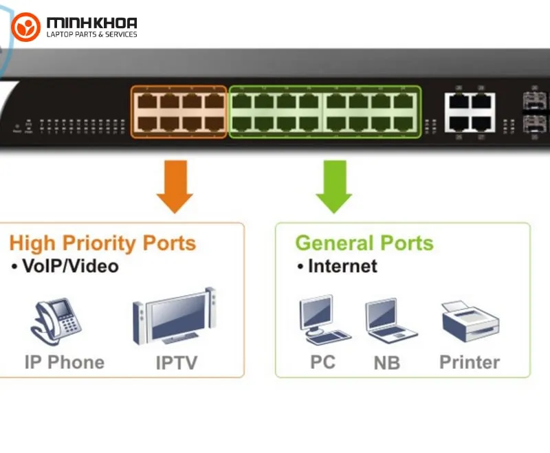 Draytek Vigorswitch 13