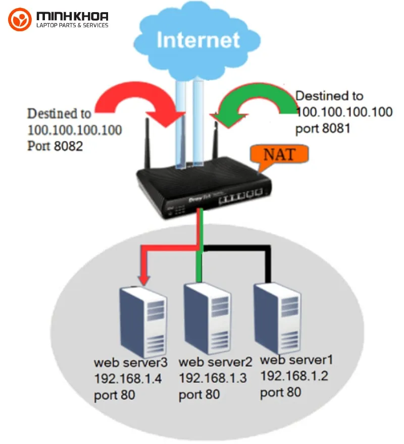 Draytek Vigorswitch 14