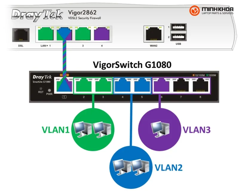 Draytek Vigorswitch 2