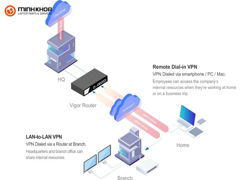 Draytek Vigorswitch 3