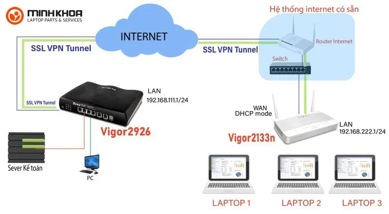 Draytek Vigorswitch 6