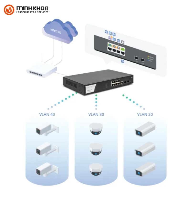 Draytek Vigorswitch 7