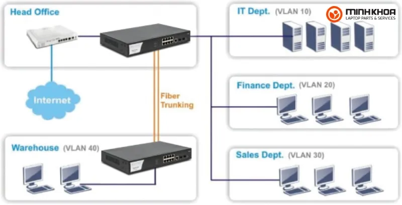 Draytek Vigorswitch 8