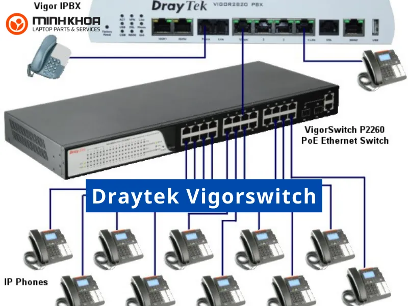 Draytek Vigorswitch