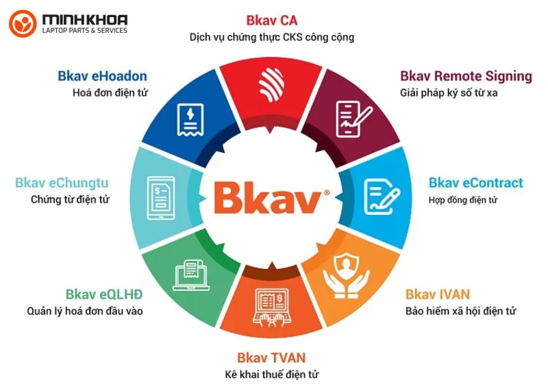 Phan mem diet virus Bkav 9