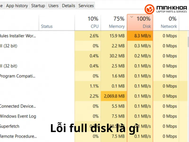 Lỗi full disk là gì