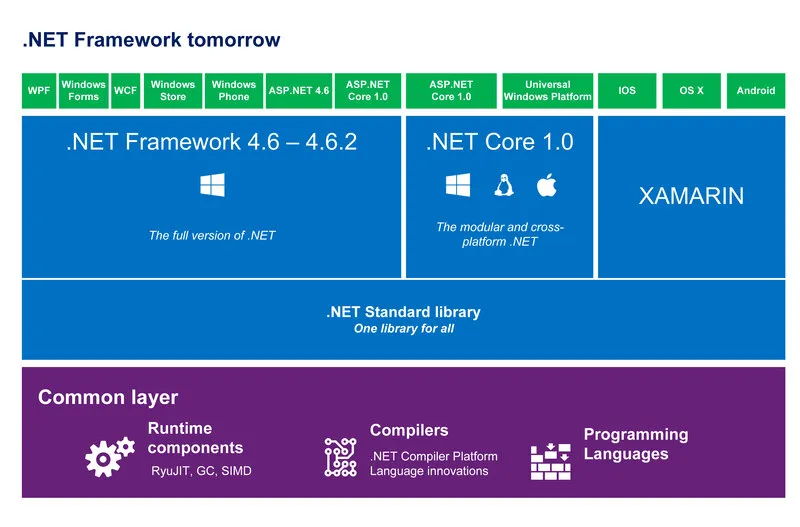 Cách cài đặt kích hoạt .NET Framework 3.5 và 4.0 trên windows 12 NET Framework 3.5 va 4 16