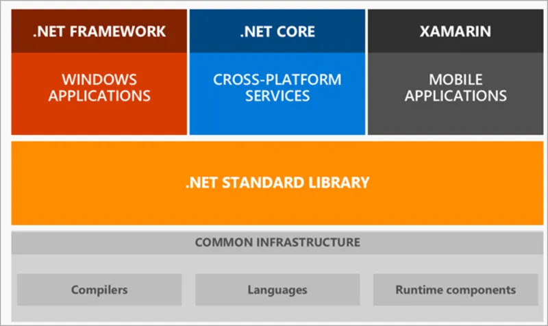 Cách cài đặt kích hoạt .NET Framework 3.5 và 4.0 trên windows 11 NET Framework 3.5 va 4 17