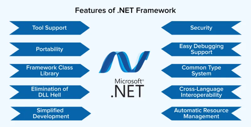 Cách cài đặt kích hoạt .NET Framework 3.5 và 4.0 trên windows 2 NET Framework 3.5 va 4 4