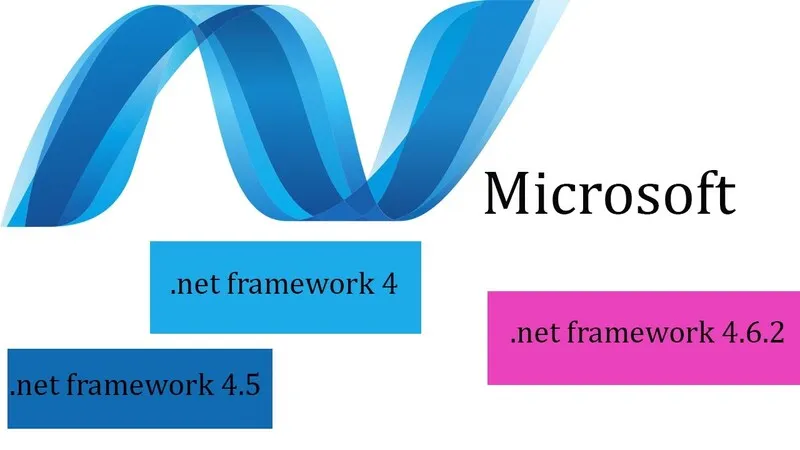 Cách cài đặt kích hoạt .NET Framework 3.5 và 4.0 trên windows 5 NET Framework 3.5 va 4 6