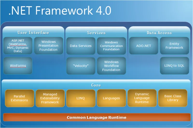 Cách cài đặt kích hoạt .NET Framework 3.5 và 4.0 trên windows 6 NET Framework 3.5 va 4 8