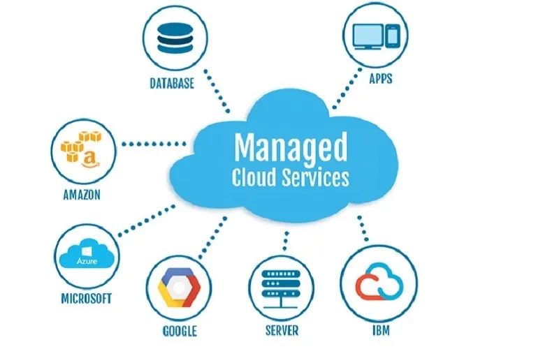 Data backup 14