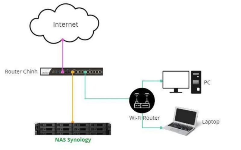 Data backup 19