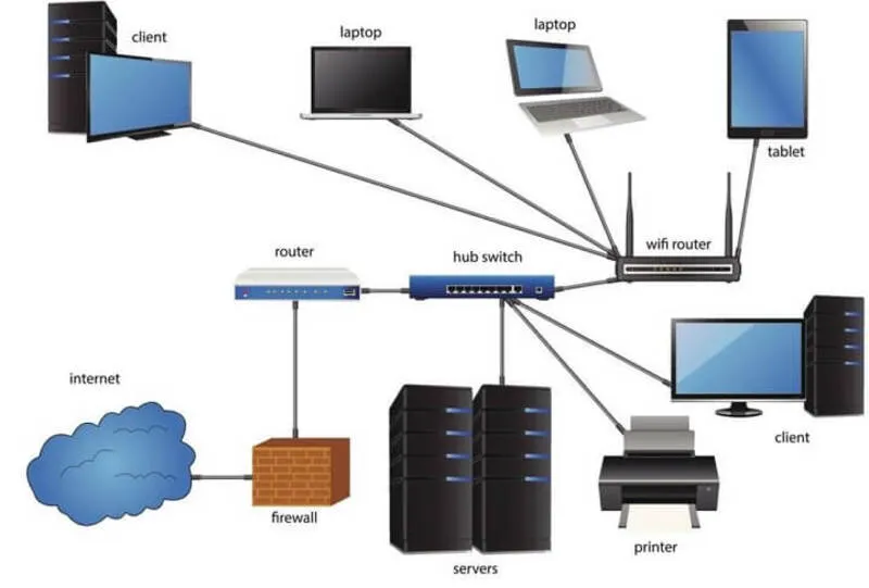 Data backup 23