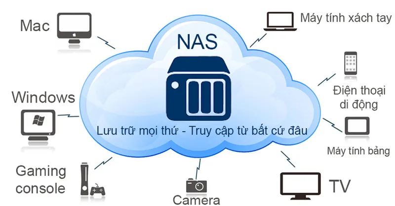 Data backup 24