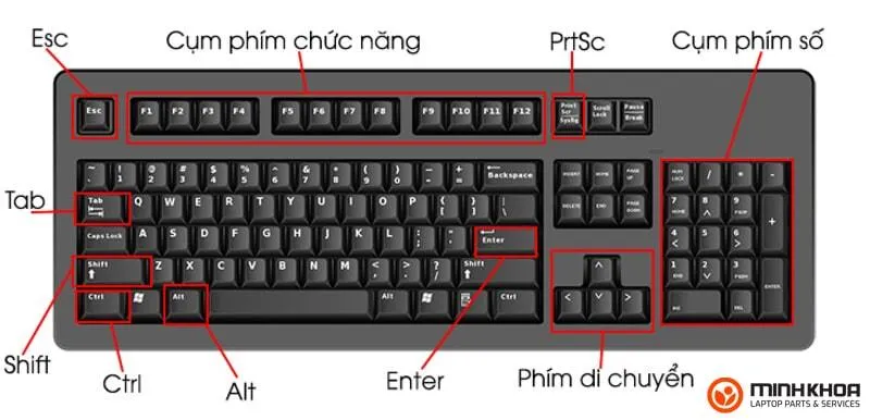 Sua loi ban phim laptop khong go duoc 27