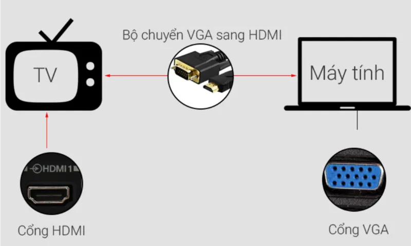 Cach ket noi may tinh voi tivi qua Bluetooth 1