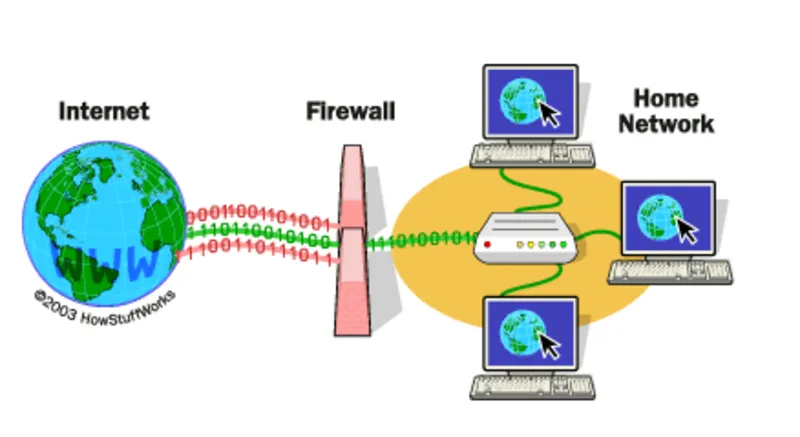 Gợi ý một số firewall phổ biến trên hệ điều hành windows 1 Một số firewall phổ biến trên hệ điều hành windows